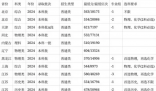 安徽醫科大學2024安徽省錄取分數線(今年各省最低位次和分數線公布)