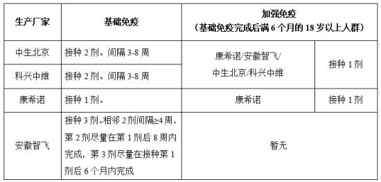 新冠疫苗加強打，老人接種獲益大