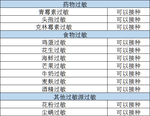老年人新冠病毒疫苗接種建議來了！
