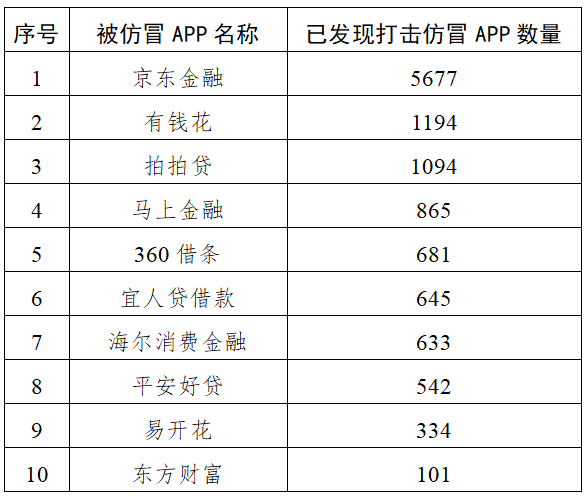 國家網信辦集中打擊一批“李鬼”式投資詐騙平臺