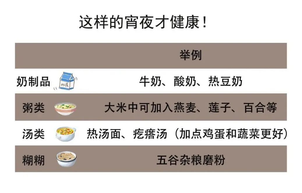 吃宵夜和熬夜餓肚子，哪個危害更大！答案你想不到……