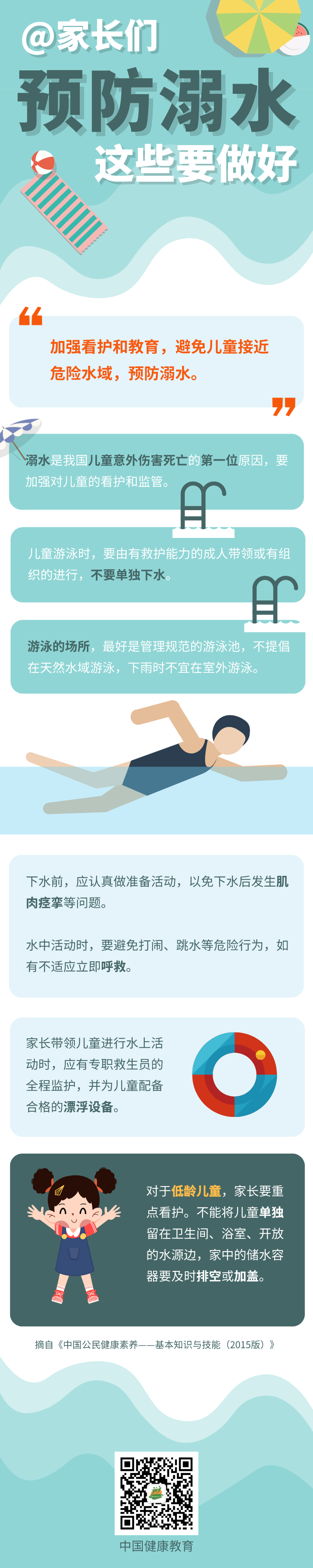 暑假快到了，這些預防溺水知識要記牢!