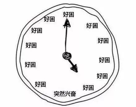 警惕！午飯后就犯困？你的身體可能已經……