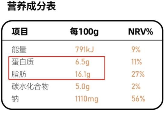 你常吃的外賣預制菜，對身體有多大傷害？